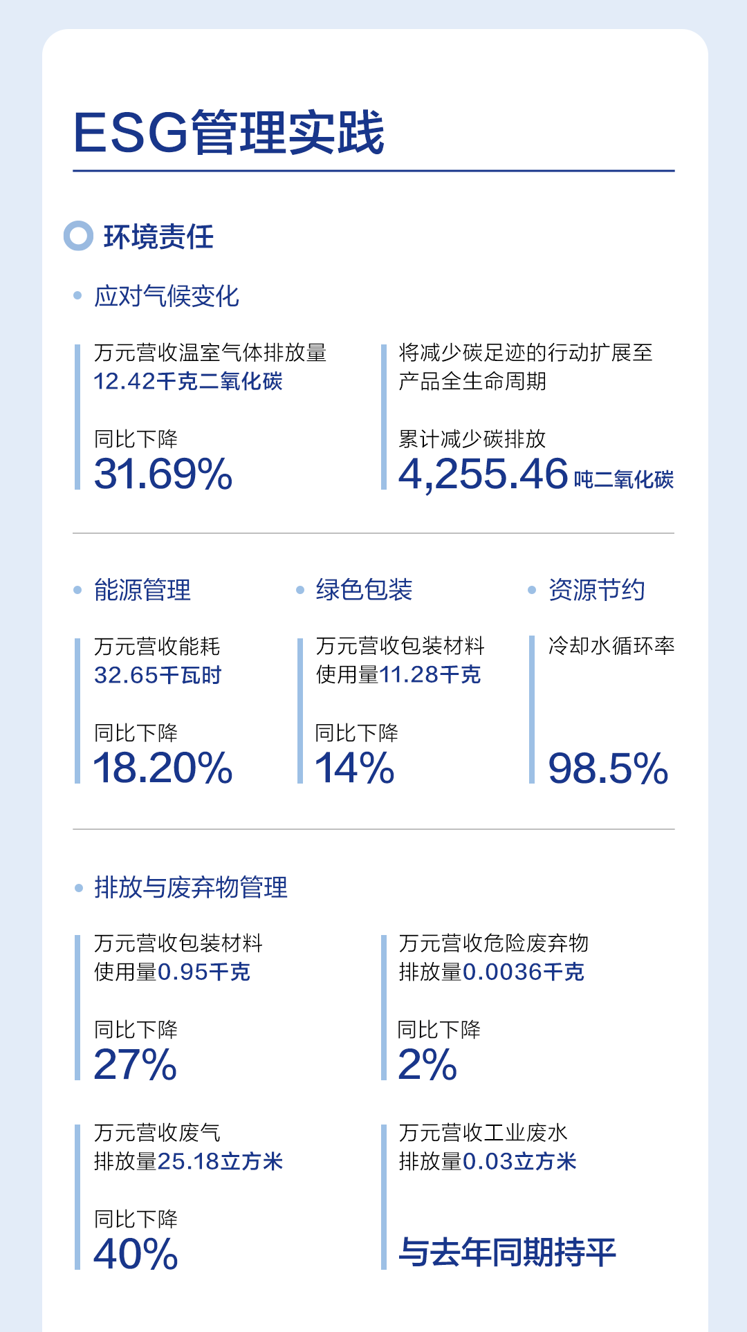 2022-ESG长图中文版发微博_05.gif