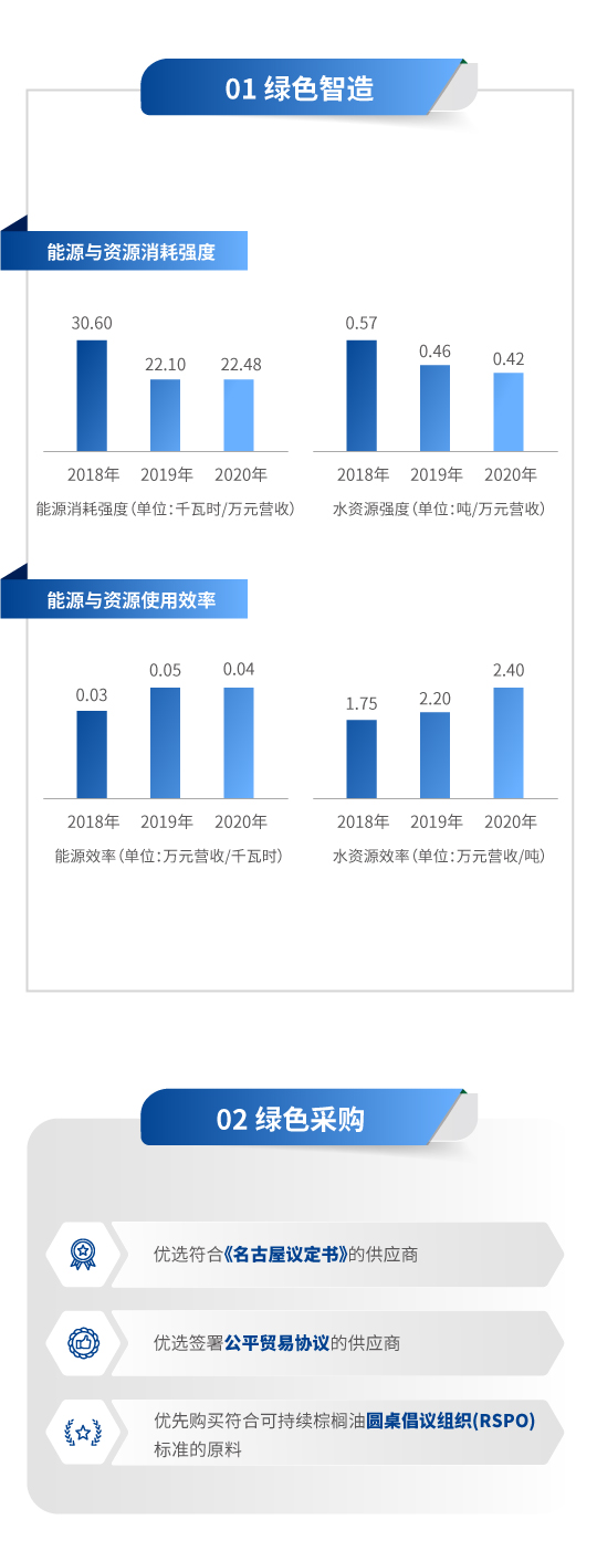 2020年ESG报告-中文_03.jpg