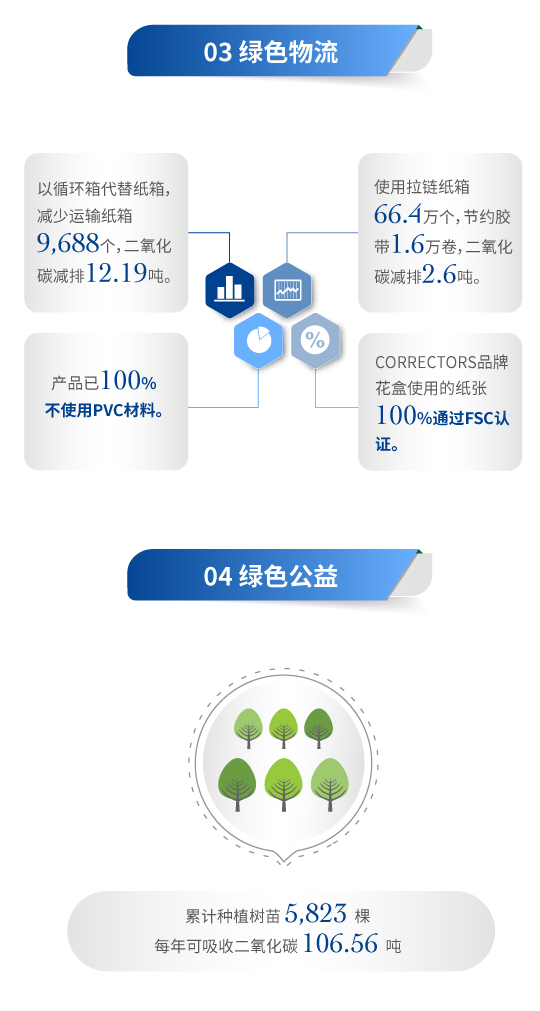 2020年ESG报告-中文_04.jpg