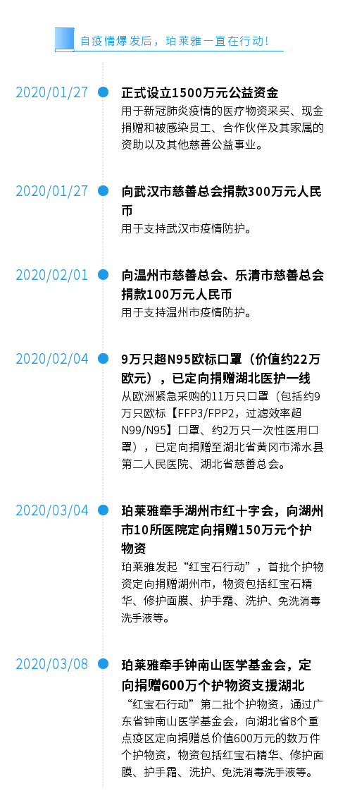 图说：珀莱雅一直在行动.png